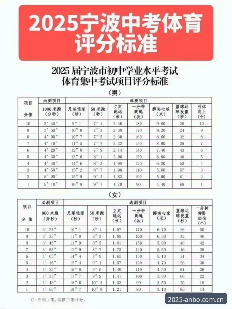 安博体育官网2025新版详解：从下载到注册的完整操作指南